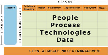 Managment Methodlogy